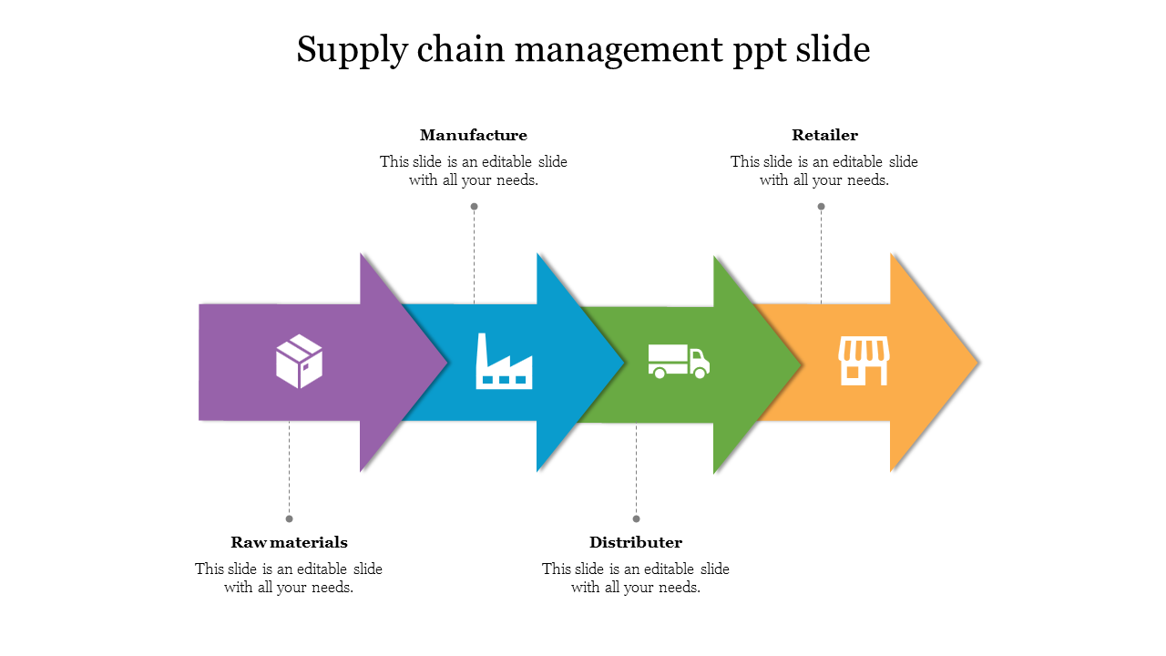 Free - Download Unlimited Supply Chain Management PPT Slide